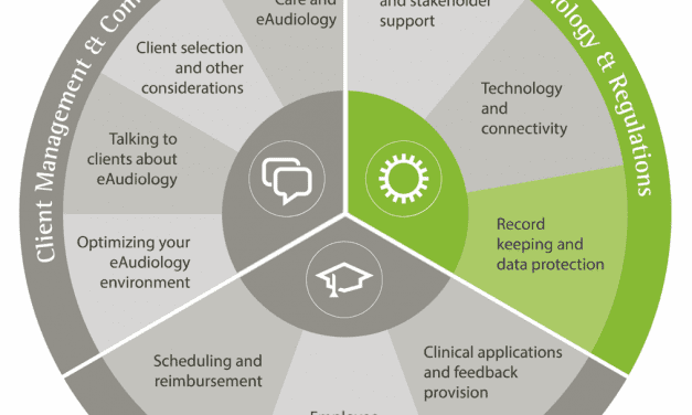Phonak ABCs of eAudiology #10: 10 Steps to Record Keeping & Data Protection for eAudiology