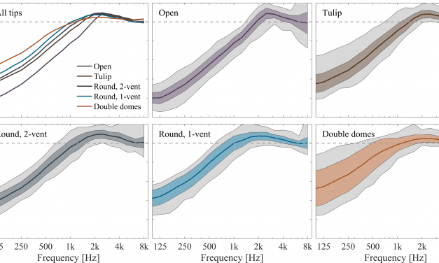 Challenges of Instant-Fit Ear Tips: What Happens at the Eardrum?