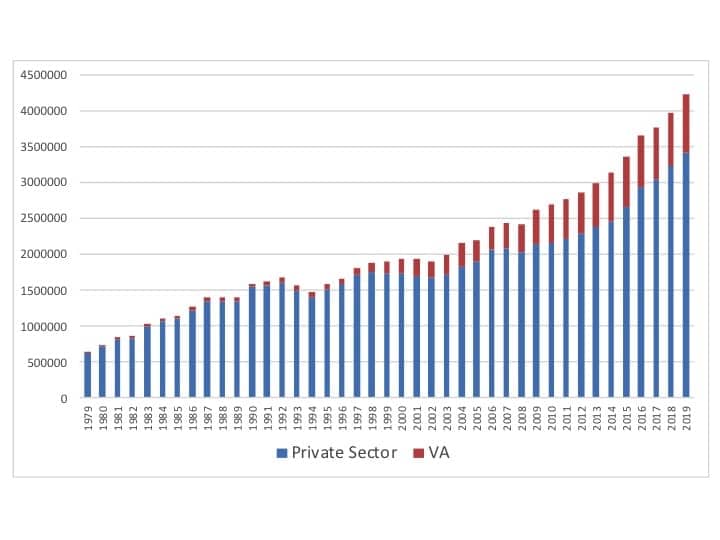 Hearing aid unit sales, 1979-2019