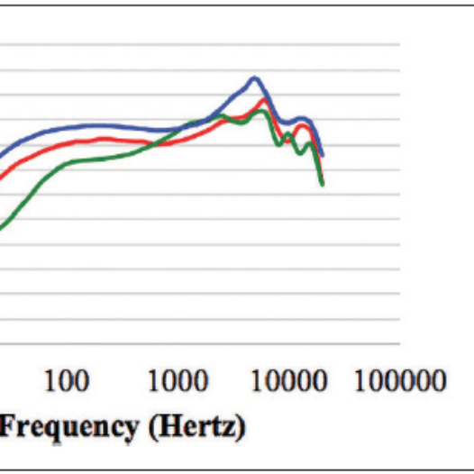 Earphone Models for iPhones: Surprising Results When Used with a Hearing  App