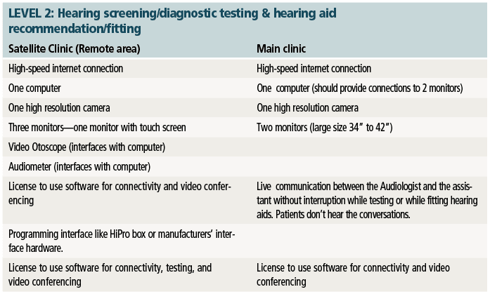 Ballachanda_TeleaudiologyLvl2