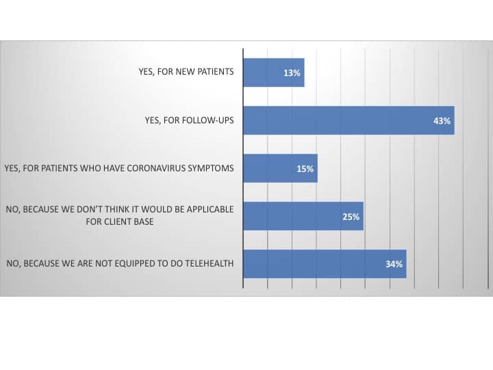 Covid19Survey_Fig10