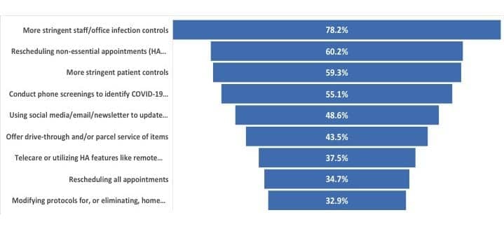 Covid19Survey_Fig11