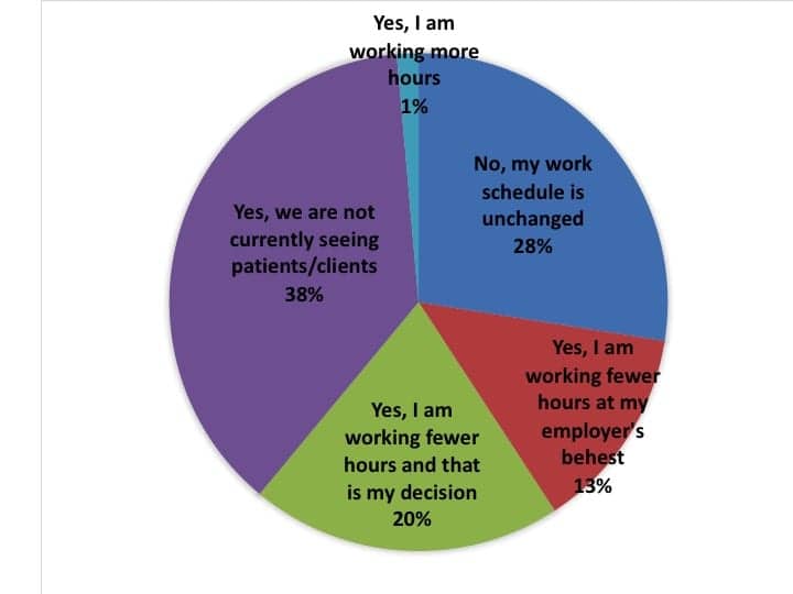 Covidsurvey_Fig2