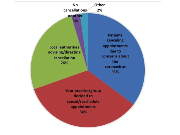 CovidSurvey_Fig3