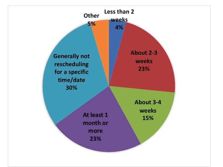 CovidSurvey_Fig4