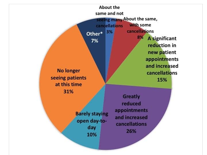 Covid19Survey_Fig5a