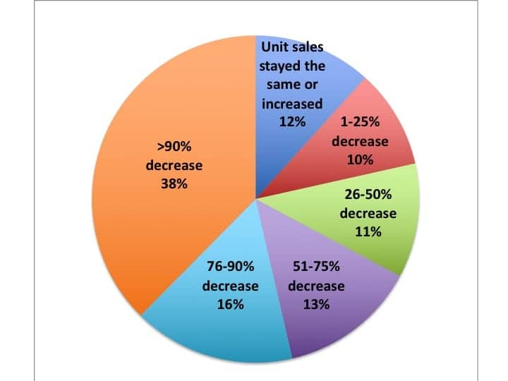 Covid19survey_Fig7