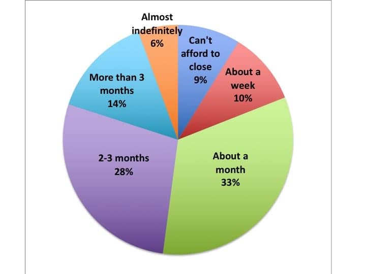 Covid19Survey_Fig9