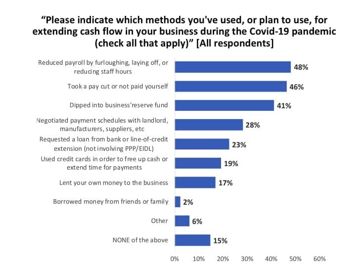 Ways-to-extend-cash-flow-Covid19