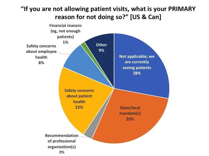 Barriers-to-patient-visits-Covid19