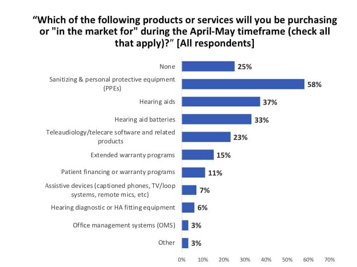 hearing-aid-products-researched-covid12
