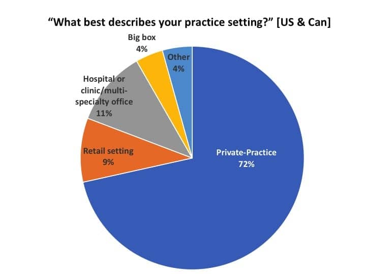 Fig1-Covid12-survey-respondents