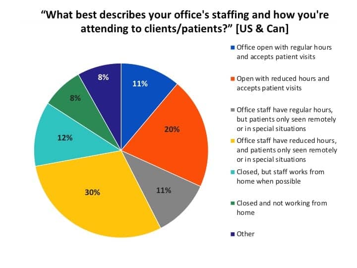 Office-hours-covid12-survey