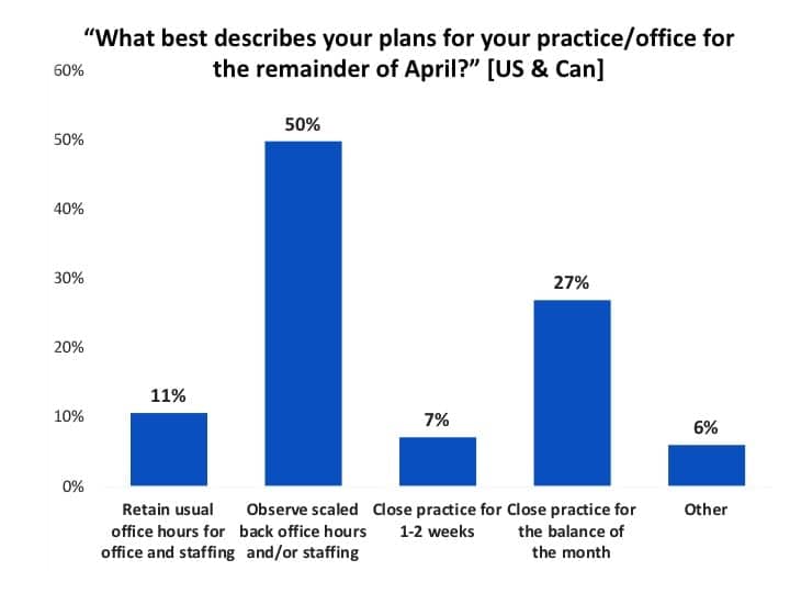 Office-staffing-Covid-19