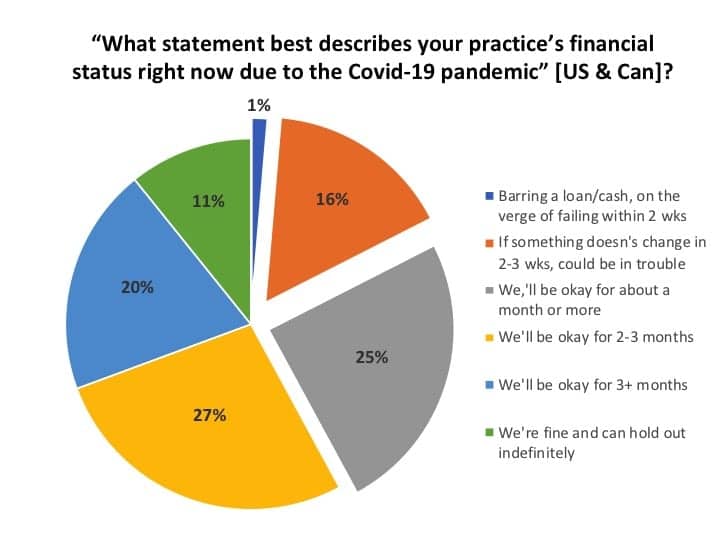 financial-status-HA-practices-Covid19