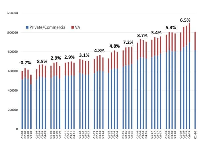 Hearing-aid-unit-sales-Q1-2020