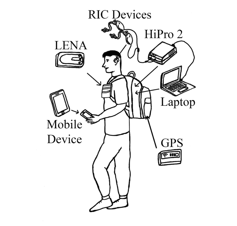 User-worn-devices-in-study