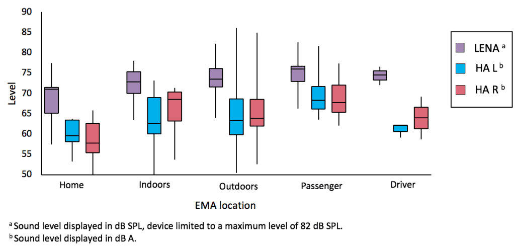 Fig2-Glista-overall-sound-level-LENA