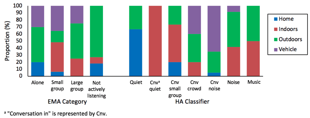 hearing-aid-classifier-and-EMA-group-size