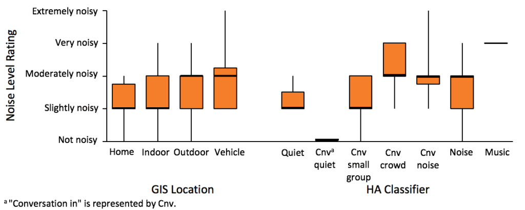 hearing-aid-EMA-noise-level-ratings-Glista