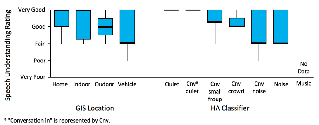 EMA-hearing-aid-speech-understanding-ratings