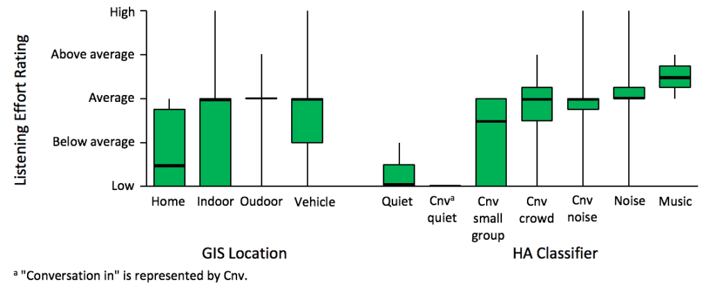 EMA-hearing-aid-listening-effort-ratings