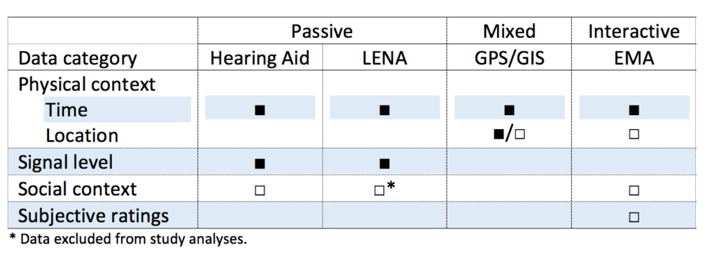 Glista-et-al-data-collection-techniques