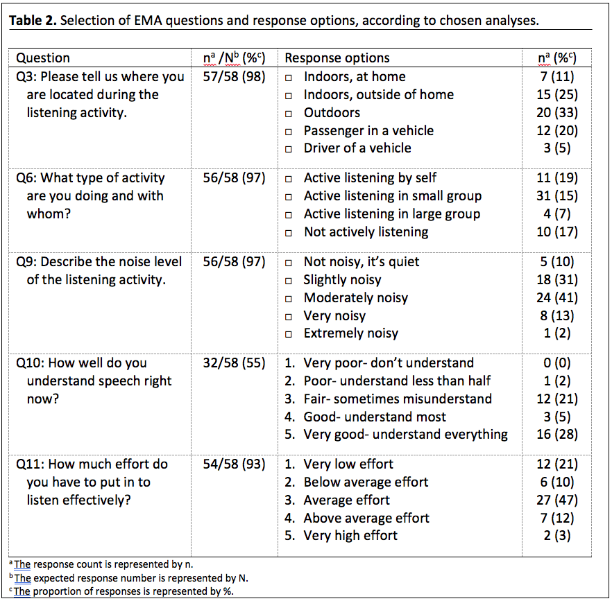 EMA-questions-and-response-options