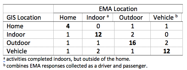 EMA-vs-GIS-categorization