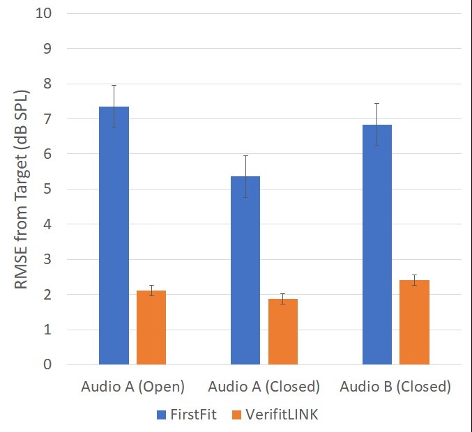 fitting formula in connexx