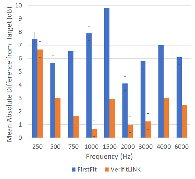 Pumford-autoREMfit-Fig-8