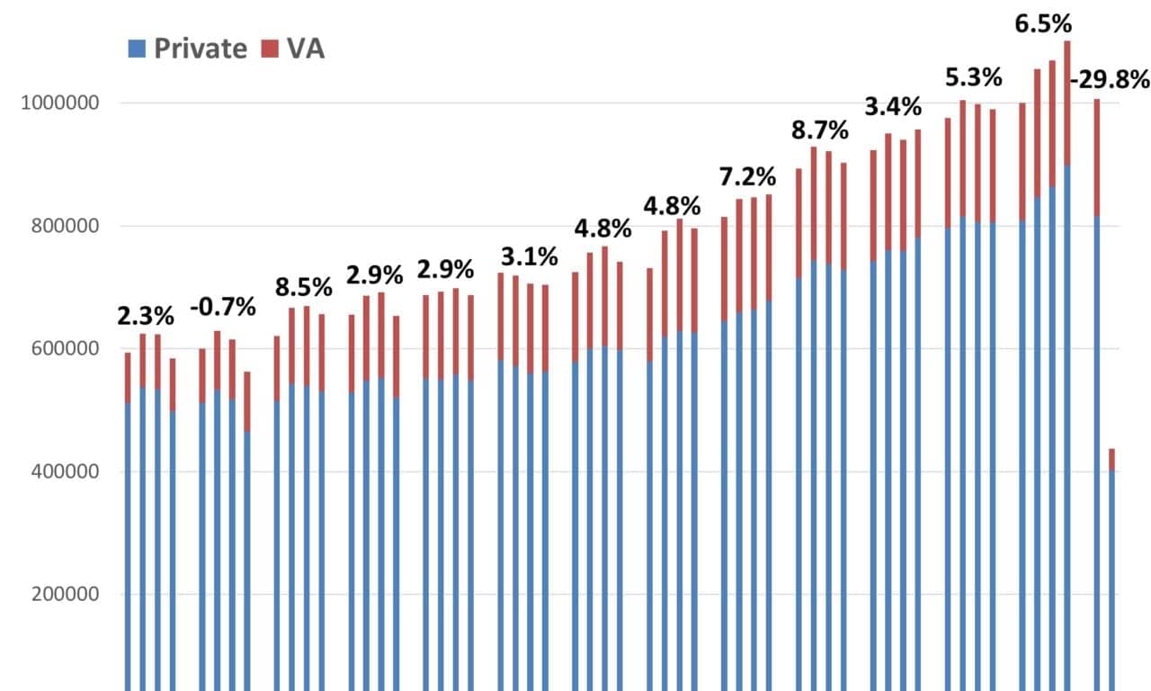 US Hearing Aid Sales Fall by 59% in Second Quarter 2020