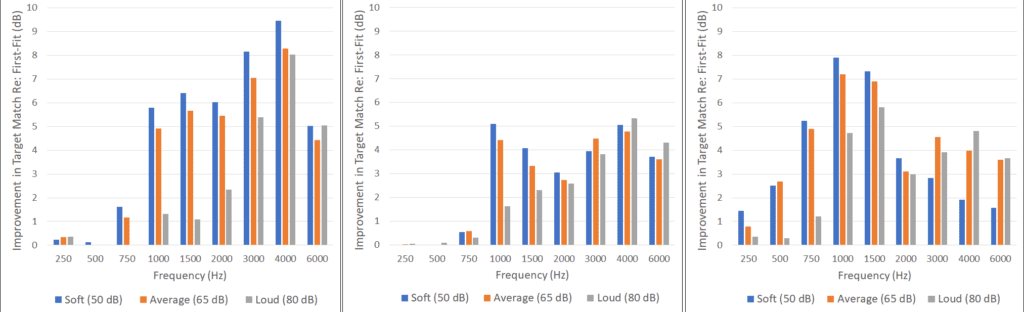 Pumford-fig-10-freq-specific-results