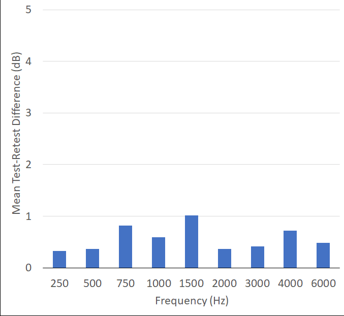 Pumford-fig-11-test-retest-values