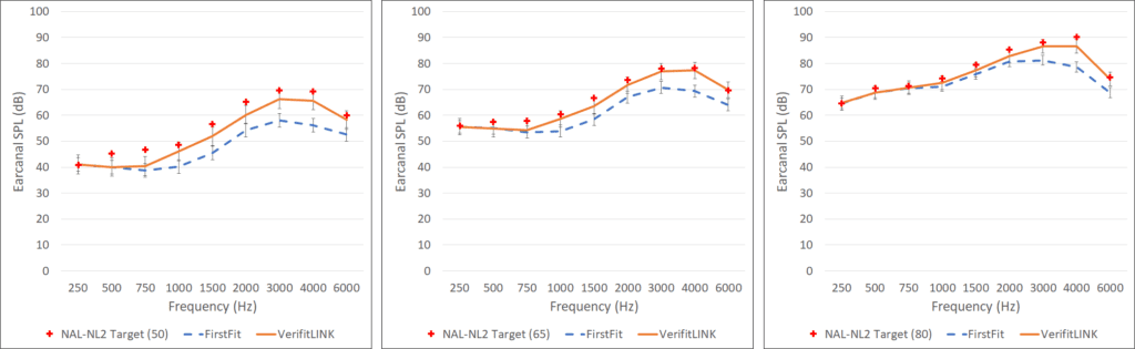 Pumford-fig-3-input levels