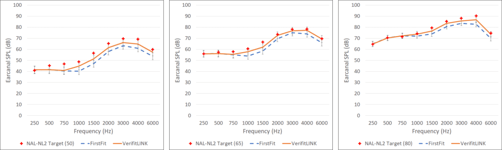 Pumford-fig4-AudiogramA-closed-fit