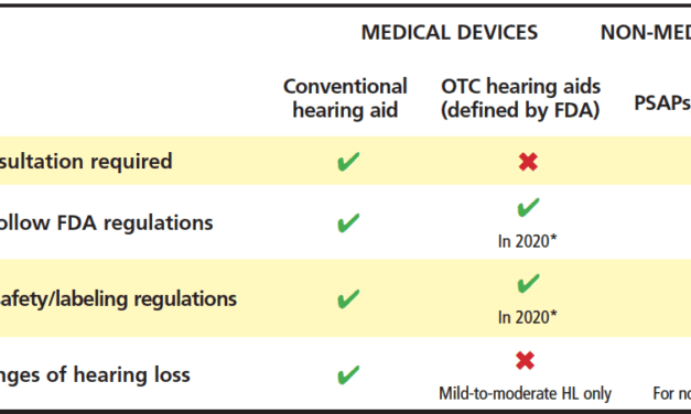 Consensus on the Use of Emerging Hearing Devices and Service Delivery Models in the UK