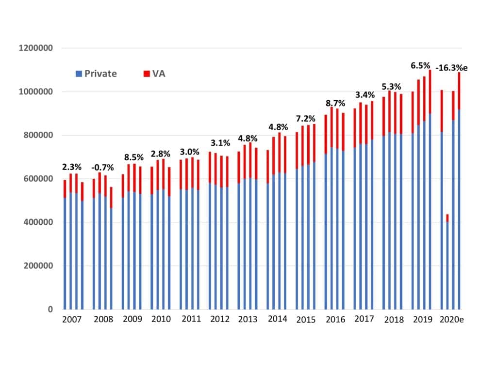 Hearing-aid-sales-Q3-2020