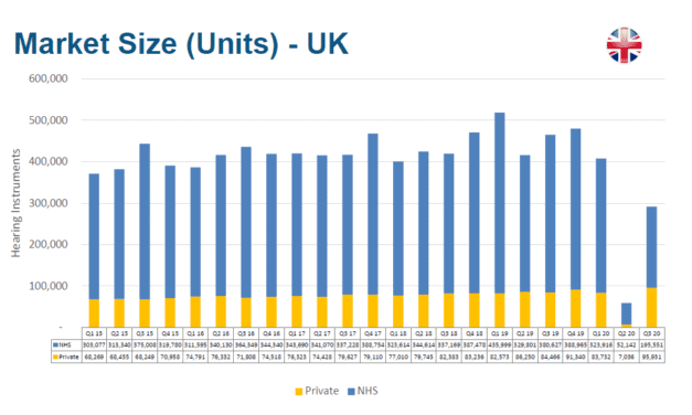 BIHIMA Releases Q3 2020 Market Data Showing Recovery After Lockdown