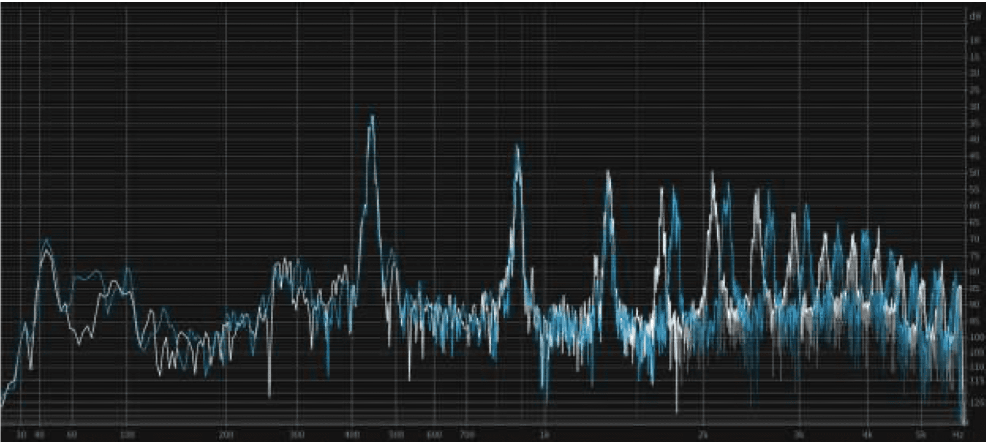 The Problem with Frequency Transposition and Music, Part 1 | The ...
