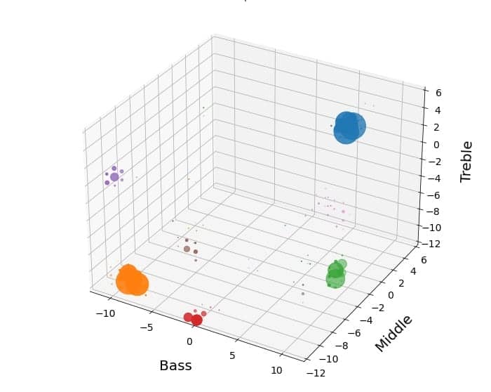 AI-Driven Insights from AI-Driven Data