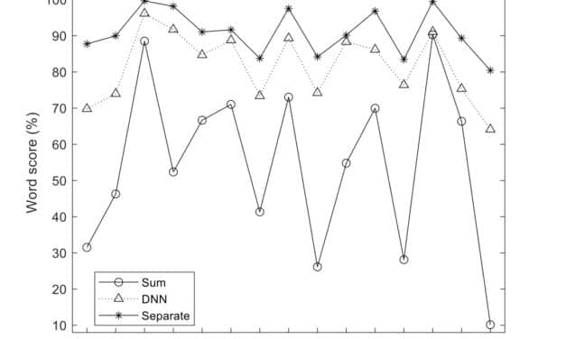 Deep Neural Networks in Hearing Devices