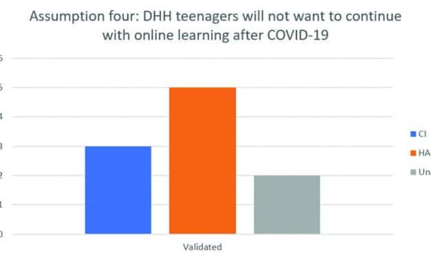 Learning and Connecting: Teenagers with Hearing Impairment during COVID-19 Restrictions