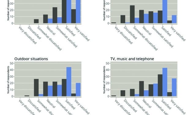 Sound Quality in Real Life–Not Just for Experts