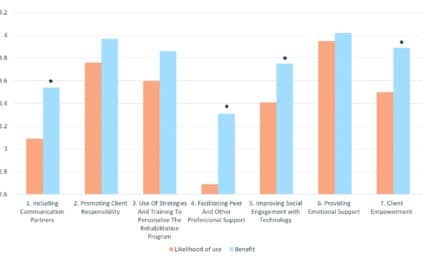 Addressing Clients’ Social and Emotional Distress Relating to Hearing Loss