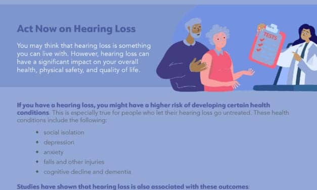 ASHA Poll Results Show ‘Inaction’ On Hearing Loss