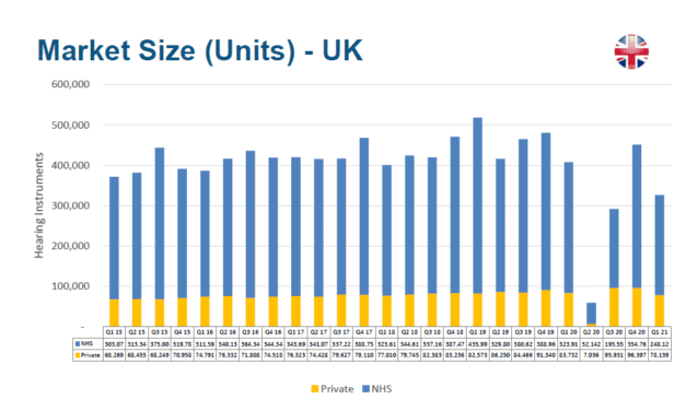 BIHIMA Releases Q1 2021 Market Data for UK, Ireland