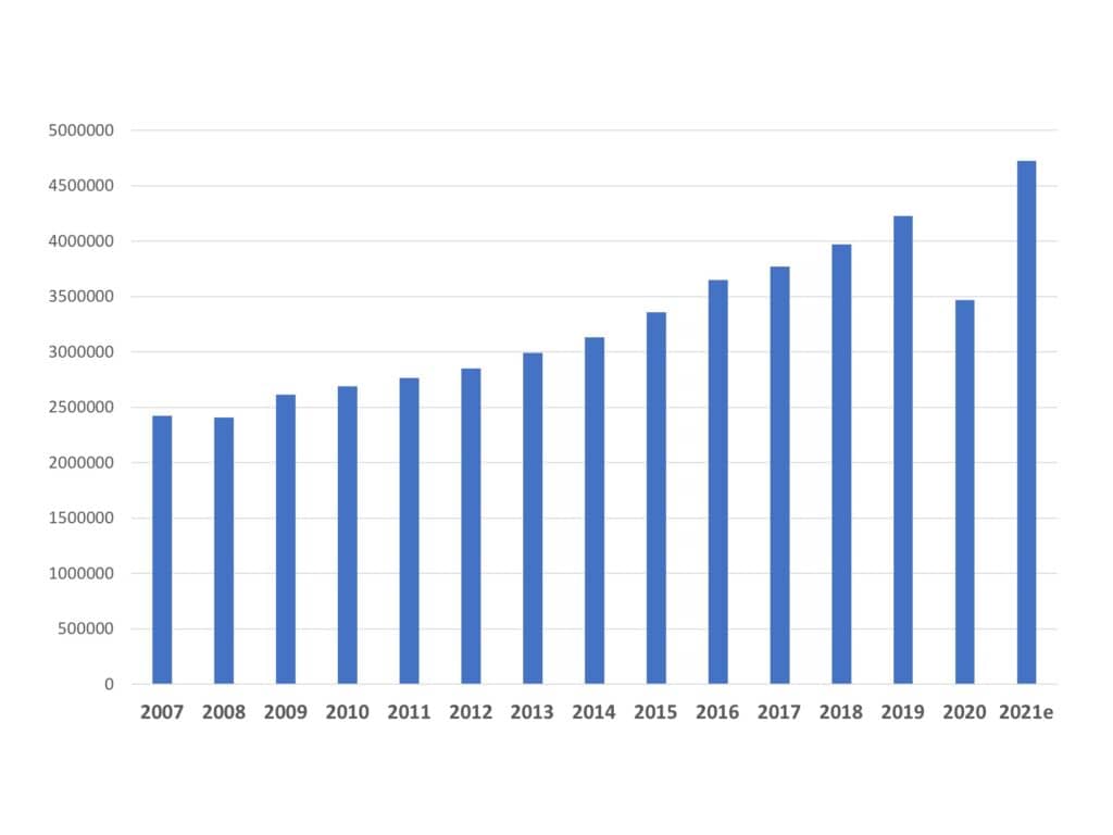 Hearing aid market growth