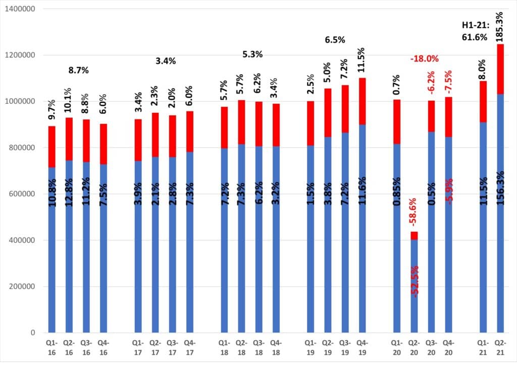 quarterly US hearing aid sales